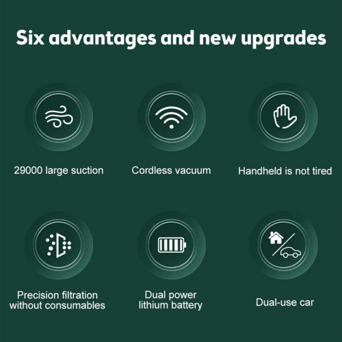 29000PA Cordless Hand Held Vacuum Cleaner Mini Portable Car Auto Home